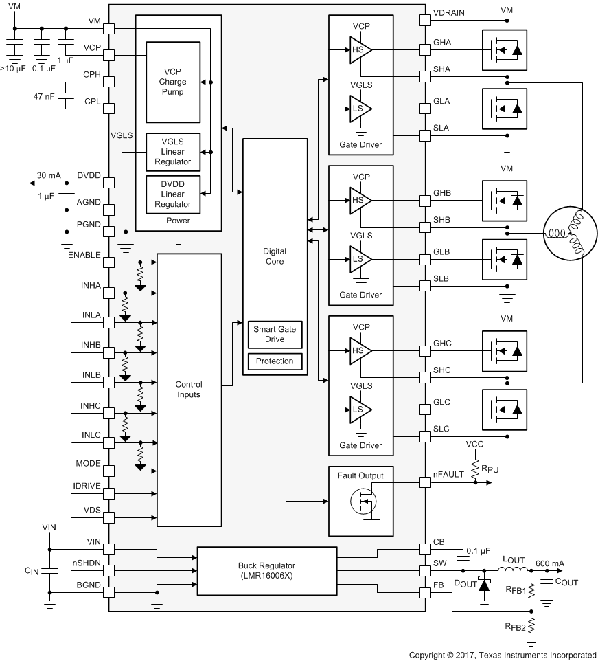 DRV8320 DRV8320R DRV8323 DRV8323R fbd_320rh_slvsdj3.gif