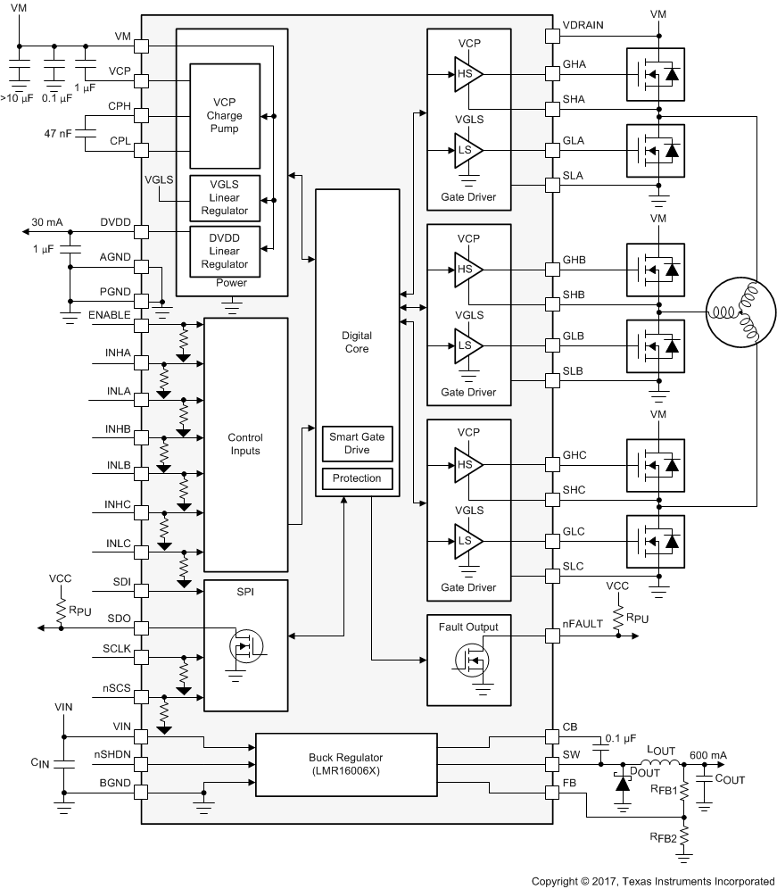 DRV8320 DRV8320R DRV8323 DRV8323R fbd_320rs_slvsdj3.gif