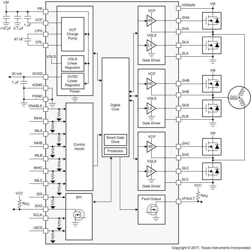 DRV8320 DRV8320R DRV8323 DRV8323R fbd_320s_slvsdj3.gif