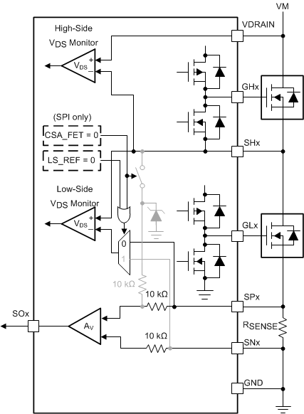 DRV8320 DRV8320R DRV8323 DRV8323R fet_voltage_measurement_sense_slvsdj3.gif