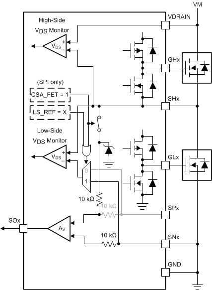 DRV8320 DRV8320R DRV8323 DRV8323R fet_voltage_measurement_slvsdj3.gif