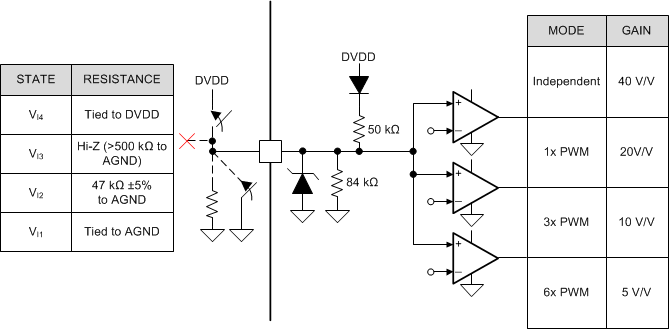 DRV8320 DRV8320R DRV8323 DRV8323R input_structure_02_slvsdj3.gif