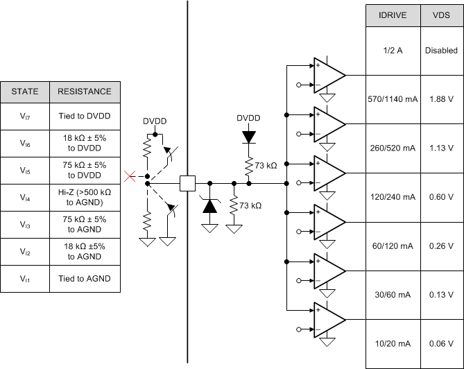 DRV8320 DRV8320R DRV8323 DRV8323R input_structure_03_slvsdj3.gif