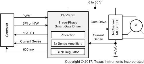 DRV8320 DRV8320R DRV8323 DRV8323R simp_sch_slvsdj3.gif