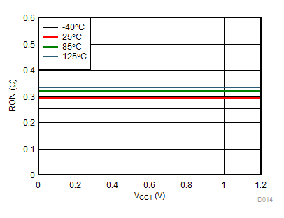 TPD6S300 D018_SLVSDD6.gif