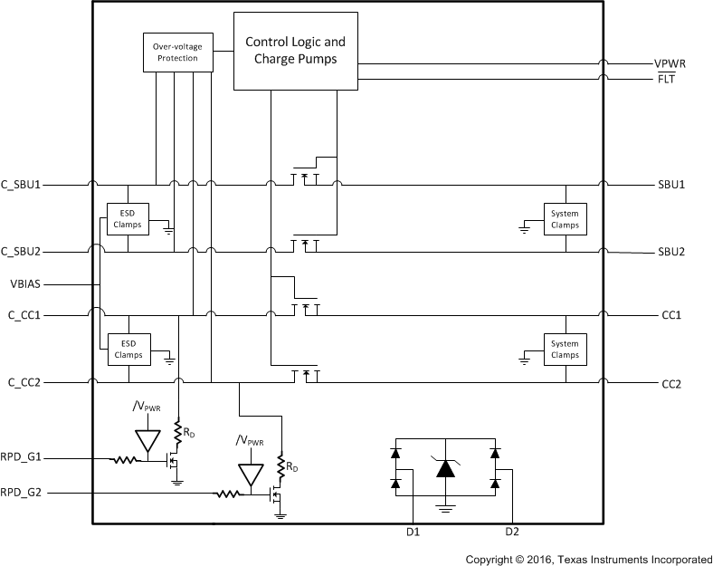 TPD6S300 TPD6S300_Functional_Block_4.gif