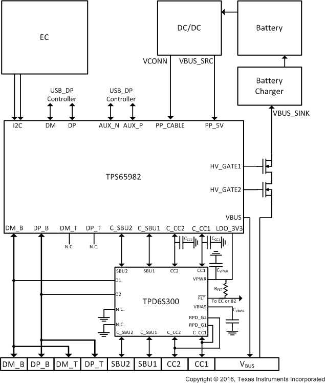 TPD6S300 TPD6S300_TPS6598x_Diagram_2.gif