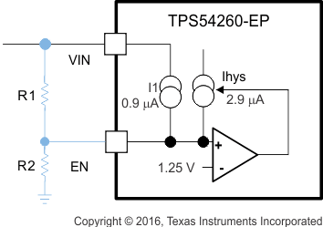 TPS54260-EP v_lockout_slvsdn9.gif