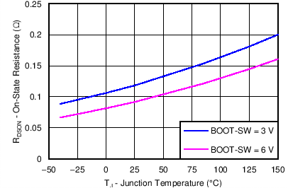 TPS54560B-Q1 C025_SLVSBN0.png