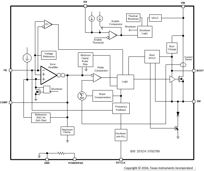 TPS54560B-Q1 fbd_slvsbx7.gif