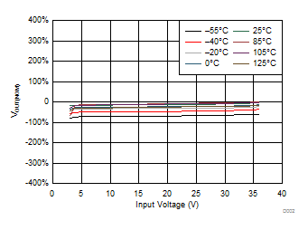 TPS7A4701-EP D002_SLVSDQ3.gif