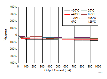 TPS7A4701-EP D003_SLVSDQ3.gif