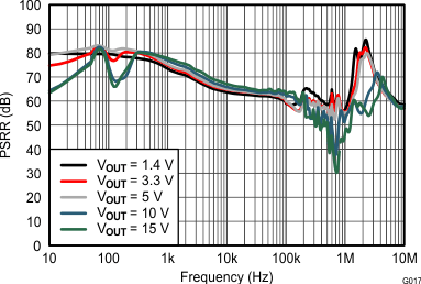 TPS7A4701-EP G017_SLVSDQ3.gif