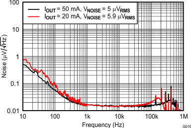 TPS7A4701-EP G019_SLVSDQ3.gif