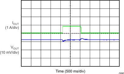 TPS7A4701-EP G060_SLVSDQ3.gif