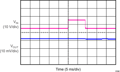 TPS7A4701-EP G061_SLVSDQ3.gif