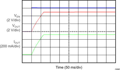 TPS7A4701-EP G062_SLVSDQ3.gif