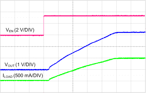 TPS7A4701-EP STARTUP.gif