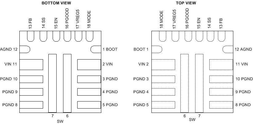 TPS568215OA Pinout_RNN18_SLVSD05.gif