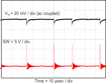 TPS568215OA Vin_ripple_10mA_slvsDI8.gif