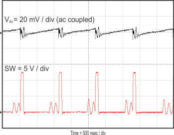 TPS568215OA Vin_ripple_700mA_slvsDI8.gif