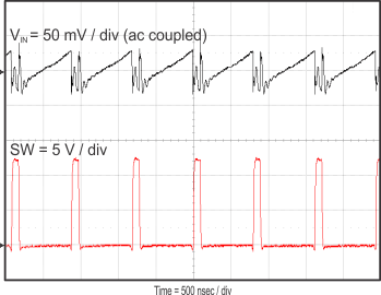 TPS568215OA Vin_ripple_8A_slvsDI8.gif