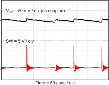 TPS568215OA Vout_ripple_10mA_slvsDI8.gif