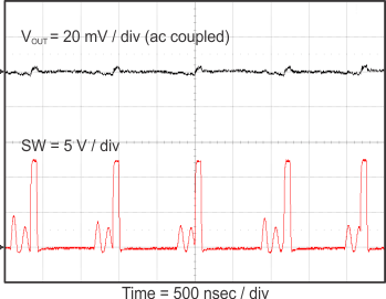 TPS568215OA Vout_ripple_700mA_slvsDI8.gif