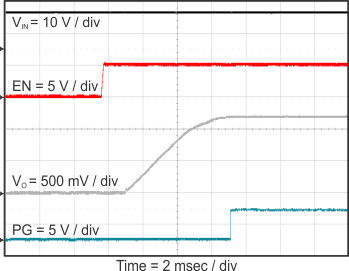 TPS568215OA start_en_slvsDI8.gif