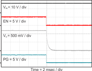 TPS568215OA stop_en_slvsDI8.gif