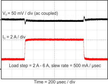 TPS568215OA transient1_slvsDI8.gif