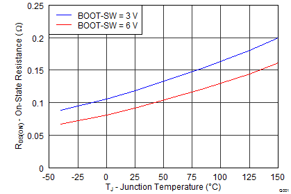 TPS54360B-Q1 G001_SLVSBB4.png