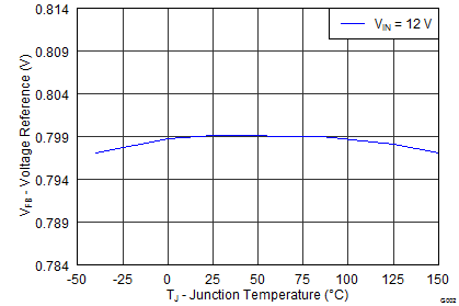 TPS54360B-Q1 G002_SLVSBB4.png