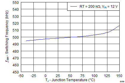 TPS54360B-Q1 G005_SLVSBB4.png