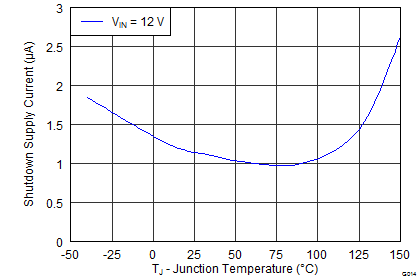 TPS54360B-Q1 G014_SLVSBB4.png