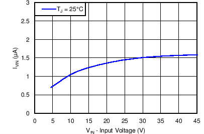 TPS54540B-Q1 C040_SLVSC56.png