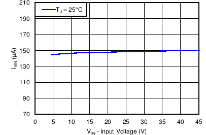 TPS54540B-Q1 C042_SLVSC56.png