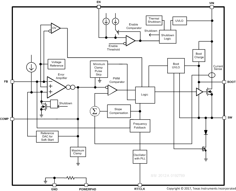 TPS54540B-Q1 fbd_slvsdx6.gif