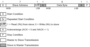 LMK61E0M generic_programming_sequence_snas674.gif