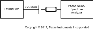 LMK61E0M lvcmos_output_ac_configuration_snas668.gif