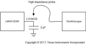 LMK61E0M lvcmos_output_dc_configuration_snas668.gif