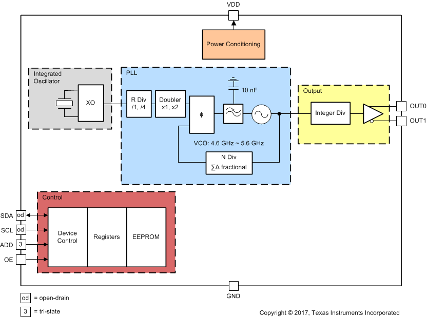 LMK61E0M new_block_diagram_snas674.gif