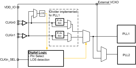 LMK04610 Input_block_4510_no_xtal.gif