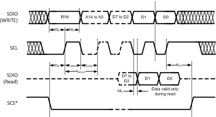 LMK04610 SPI_INTERFACE.gif