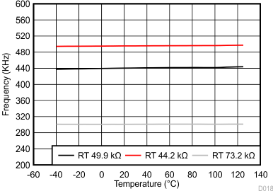 LM5141 D018_SNVSAJ6.gif