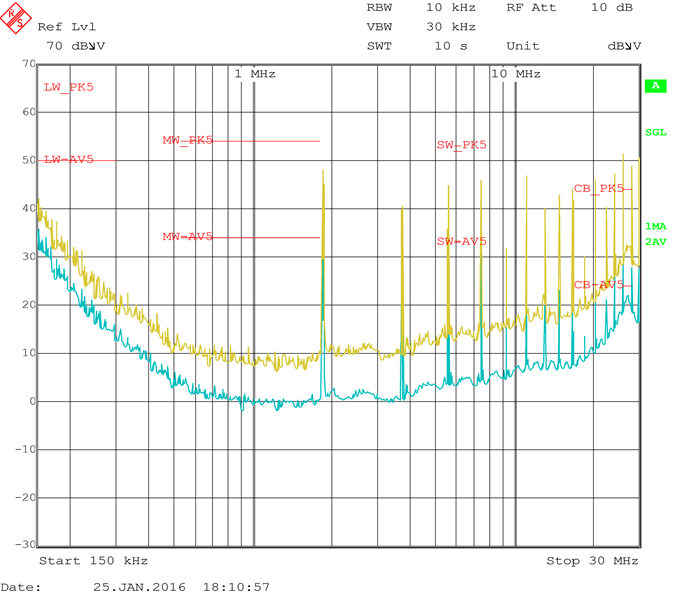 LM5141 cispr_25_class_5_conducted_emi_without_dither_snvsaj6.png