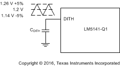 LM25141 dither_operation_snvsaj6.gif