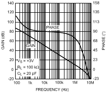 LMV551-Q1 20152615.gif