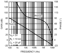 LMV551-Q1 20152616.gif