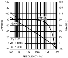 LMV551-Q1 20152617.gif